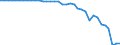 Country: Australia / Transaction: 710R - Financial Balance Sheets, consolidated (SNA 2008): 710R - Financial Balance Sheets, consolidated (SNA 2008): Financial net worth / Sector: 710R - Financial Balance Sheets, consolidated (SNA 2008): Total economy: Financial corporations: Non MMF investment funds / Measure: US $, current prices, current exchange rates, end of period