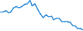 Country: Australia / Transaction: 710R - Financial Balance Sheets, consolidated (SNA 2008): 710R - Financial Balance Sheets, consolidated (SNA 2008): Financial net worth / Sector: 710R - Financial Balance Sheets, consolidated (SNA 2008): Total economy: Financial corporations: Other financial institutions, exc. Non MMFs investment funds / Measure: National currency, current prices