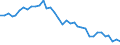 Country: Australia / Transaction: 710R - Financial Balance Sheets, consolidated (SNA 2008): 710R - Financial Balance Sheets, consolidated (SNA 2008): Financial net worth / Sector: 710R - Financial Balance Sheets, consolidated (SNA 2008): Total economy: Financial corporations: Other financial institutions, exc. Non MMFs investment funds / Measure: US $, current prices, current exchange rates, end of period