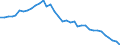 Country: Australia / Transaction: 710R - Financial Balance Sheets, consolidated (SNA 2008): 710R - Financial Balance Sheets, consolidated (SNA 2008): Financial net worth / Sector: 710R - Financial Balance Sheets, consolidated (SNA 2008): Total economy: Financial corporations: Other financial institutions, exc. Non MMFs investment funds: Other financial intermediaries ex insur. corp. & pension funds / Measure: National currency, current prices