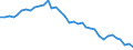 Country: Australia / Transaction: 710R - Financial Balance Sheets, consolidated (SNA 2008): 710R - Financial Balance Sheets, consolidated (SNA 2008): Financial net worth / Sector: 710R - Financial Balance Sheets, consolidated (SNA 2008): Total economy: Financial corporations: Other financial institutions, exc. Non MMFs investment funds: Other financial intermediaries ex insur. corp. & pension funds / Measure: US $, current prices, current exchange rates, end of period
