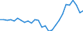 Country: Australia / Transaction: 710R - Financial Balance Sheets, consolidated (SNA 2008): 710R - Financial Balance Sheets, consolidated (SNA 2008): Financial net worth / Sector: 710R - Financial Balance Sheets, consolidated (SNA 2008): Total economy: Financial corporations: Other financial institutions, exc. Non MMFs investment funds: Financial auxiliaries / Measure: National currency, current prices