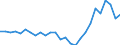 Country: Australia / Transaction: 710R - Financial Balance Sheets, consolidated (SNA 2008): 710R - Financial Balance Sheets, consolidated (SNA 2008): Financial net worth / Sector: 710R - Financial Balance Sheets, consolidated (SNA 2008): Total economy: Financial corporations: Other financial institutions, exc. Non MMFs investment funds: Financial auxiliaries / Measure: US $, current prices, current exchange rates, end of period