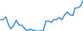 Country: Australia / Transaction: 710R - Financial Balance Sheets, consolidated (SNA 2008): 710R - Financial Balance Sheets, consolidated (SNA 2008): Financial net worth / Sector: 710R - Financial Balance Sheets, consolidated (SNA 2008): Total economy: Financial corporations: Other financial institutions, exc. Non MMFs investment funds: Captive financial institutions and money lenders / Measure: National currency, current prices