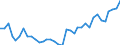 Country: Australia / Transaction: 710R - Financial Balance Sheets, consolidated (SNA 2008): 710R - Financial Balance Sheets, consolidated (SNA 2008): Financial net worth / Sector: 710R - Financial Balance Sheets, consolidated (SNA 2008): Total economy: Financial corporations: Other financial institutions, exc. Non MMFs investment funds: Captive financial institutions and money lenders / Measure: US $, current prices, current exchange rates, end of period