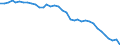 Country: Australia / Transaction: 710R - Financial Balance Sheets, consolidated (SNA 2008): 710R - Financial Balance Sheets, consolidated (SNA 2008): Financial net worth / Sector: 710R - Financial Balance Sheets, consolidated (SNA 2008): Total economy: Financial corporations: Insurance corporations and pension funds / Measure: National currency, current prices