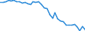 Country: Australia / Transaction: 710R - Financial Balance Sheets, consolidated (SNA 2008): 710R - Financial Balance Sheets, consolidated (SNA 2008): Financial net worth / Sector: 710R - Financial Balance Sheets, consolidated (SNA 2008): Total economy: Financial corporations: Insurance corporations and pension funds / Measure: US $, current prices, current exchange rates, end of period