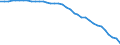 Country: Australia / Transaction: 710R - Financial Balance Sheets, consolidated (SNA 2008): 710R - Financial Balance Sheets, consolidated (SNA 2008): Financial net worth / Sector: 710R - Financial Balance Sheets, consolidated (SNA 2008): Total economy: Financial corporations: Insurance corporations and pension funds: Pension funds / Measure: National currency, current prices