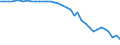 Country: Australia / Transaction: 710R - Financial Balance Sheets, consolidated (SNA 2008): 710R - Financial Balance Sheets, consolidated (SNA 2008): Financial net worth / Sector: 710R - Financial Balance Sheets, consolidated (SNA 2008): Total economy: Financial corporations: Insurance corporations and pension funds: Pension funds / Measure: US $, current prices, current exchange rates, end of period