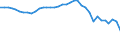 Country: Australia / Transaction: 710R - Financial Balance Sheets, consolidated (SNA 2008): 710R - Financial Balance Sheets, consolidated (SNA 2008): Financial net worth / Sector: 710R - Financial Balance Sheets, consolidated (SNA 2008): Total economy: General Government / Measure: National currency, current prices