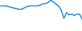 Country: Australia / Transaction: 710R - Financial Balance Sheets, consolidated (SNA 2008): 710R - Financial Balance Sheets, consolidated (SNA 2008): Financial net worth / Sector: 710R - Financial Balance Sheets, consolidated (SNA 2008): Total economy: General Government / Measure: US $, current prices, current exchange rates, end of period
