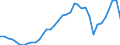 Country: Australia / Transaction: 710R - Financial Balance Sheets, consolidated (SNA 2008): 710R - Financial Balance Sheets, consolidated (SNA 2008): Financial net worth / Sector: 710R - Financial Balance Sheets, consolidated (SNA 2008): Total economy: General Government: State government / Measure: National currency, current prices