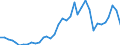 Country: Australia / Transaction: 710R - Financial Balance Sheets, consolidated (SNA 2008): 710R - Financial Balance Sheets, consolidated (SNA 2008): Financial net worth / Sector: 710R - Financial Balance Sheets, consolidated (SNA 2008): Total economy: General Government: State government / Measure: US $, current prices, current exchange rates, end of period
