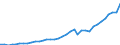 Country: Australia / Transaction: 710R - Financial Balance Sheets, consolidated (SNA 2008): 710R - Financial Balance Sheets, consolidated (SNA 2008): Financial net worth / Sector: 710R - Financial Balance Sheets, consolidated (SNA 2008): Total economy: Households and NPISH / Measure: National currency, current prices