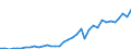Country: Australia / Transaction: 710R - Financial Balance Sheets, consolidated (SNA 2008): 710R - Financial Balance Sheets, consolidated (SNA 2008): Financial net worth / Sector: 710R - Financial Balance Sheets, consolidated (SNA 2008): Total economy: Households and NPISH / Measure: US $, current prices, current exchange rates, end of period