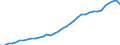 Country: Australia / Transaction: 710R - Financial Balance Sheets, consolidated (SNA 2008): 710R - Financial Balance Sheets, consolidated (SNA 2008): Financial net worth / Sector: 710R - Financial Balance Sheets, consolidated (SNA 2008): Rest of the world / Measure: National currency, current prices