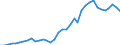 Country: Australia / Transaction: 710R - Financial Balance Sheets, consolidated (SNA 2008): 710R - Financial Balance Sheets, consolidated (SNA 2008): Financial net worth / Sector: 710R - Financial Balance Sheets, consolidated (SNA 2008): Rest of the world / Measure: US $, current prices, current exchange rates, end of period