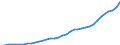 Country: Australia / Transaction: 710R - Financial Balance Sheets, consolidated (SNA 2008): 710R - Financial Balance Sheets, consolidated (SNA 2008): Financial net worth: Financial assets / Sector: 710R - Financial Balance Sheets, consolidated (SNA 2008): Total economy / Measure: National currency, current prices