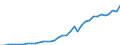 Country: Australia / Transaction: 710R - Financial Balance Sheets, consolidated (SNA 2008): 710R - Financial Balance Sheets, consolidated (SNA 2008): Financial net worth: Financial assets / Sector: 710R - Financial Balance Sheets, consolidated (SNA 2008): Total economy / Measure: US $, current prices, current exchange rates, end of period