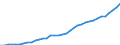 Country: Australia / Transaction: 710R - Financial Balance Sheets, consolidated (SNA 2008): 710R - Financial Balance Sheets, consolidated (SNA 2008): Financial net worth: Financial assets / Sector: 710R - Financial Balance Sheets, consolidated (SNA 2008): Total economy: Non-financial corporations / Measure: National currency, current prices