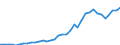 Country: Australia / Transaction: 710R - Financial Balance Sheets, consolidated (SNA 2008): 710R - Financial Balance Sheets, consolidated (SNA 2008): Financial net worth: Financial assets / Sector: 710R - Financial Balance Sheets, consolidated (SNA 2008): Total economy: Non-financial corporations / Measure: US $, current prices, current exchange rates, end of period