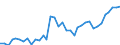 Country: Australia / Transaction: 710R - Financial Balance Sheets, consolidated (SNA 2008): 710R - Financial Balance Sheets, consolidated (SNA 2008): Financial net worth: Financial assets / Sector: 710R - Financial Balance Sheets, consolidated (SNA 2008): Total economy: Non-financial corporations: Domestically controlled non-financial corporations: All public non-financial corporations / Measure: National currency, current prices