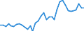 Country: Australia / Transaction: 710R - Financial Balance Sheets, consolidated (SNA 2008): 710R - Financial Balance Sheets, consolidated (SNA 2008): Financial net worth: Financial assets / Sector: 710R - Financial Balance Sheets, consolidated (SNA 2008): Total economy: Non-financial corporations: Domestically controlled non-financial corporations: All public non-financial corporations / Measure: US $, current prices, current exchange rates, end of period