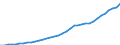 Country: Australia / Transaction: 710R - Financial Balance Sheets, consolidated (SNA 2008): 710R - Financial Balance Sheets, consolidated (SNA 2008): Financial net worth: Financial assets / Sector: 710R - Financial Balance Sheets, consolidated (SNA 2008): Total economy: Financial corporations / Measure: National currency, current prices