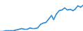 Country: Australia / Transaction: 710R - Financial Balance Sheets, consolidated (SNA 2008): 710R - Financial Balance Sheets, consolidated (SNA 2008): Financial net worth: Financial assets / Sector: 710R - Financial Balance Sheets, consolidated (SNA 2008): Total economy: Financial corporations / Measure: US $, current prices, current exchange rates, end of period