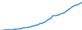 Country: Australia / Transaction: 710R - Financial Balance Sheets, consolidated (SNA 2008): 710R - Financial Balance Sheets, consolidated (SNA 2008): Financial net worth: Financial assets / Sector: 710R - Financial Balance Sheets, consolidated (SNA 2008): Total economy: Financial corporations: Monetary financial institutions / Measure: National currency, current prices