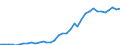 Country: Australia / Transaction: 710R - Financial Balance Sheets, consolidated (SNA 2008): 710R - Financial Balance Sheets, consolidated (SNA 2008): Financial net worth: Financial assets / Sector: 710R - Financial Balance Sheets, consolidated (SNA 2008): Total economy: Financial corporations: Monetary financial institutions / Measure: US $, current prices, current exchange rates, end of period