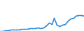 Country: Australia / Transaction: 710R - Financial Balance Sheets, consolidated (SNA 2008): 710R - Financial Balance Sheets, consolidated (SNA 2008): Financial net worth: Financial assets / Sector: 710R - Financial Balance Sheets, consolidated (SNA 2008): Total economy: Financial corporations: Monetary financial institutions: Central Bank / Measure: National currency, current prices