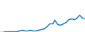 Country: Australia / Transaction: 710R - Financial Balance Sheets, consolidated (SNA 2008): 710R - Financial Balance Sheets, consolidated (SNA 2008): Financial net worth: Financial assets / Sector: 710R - Financial Balance Sheets, consolidated (SNA 2008): Total economy: Financial corporations: Monetary financial institutions: Central Bank / Measure: US $, current prices, current exchange rates, end of period