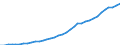 Country: Australia / Transaction: 710R - Financial Balance Sheets, consolidated (SNA 2008): 710R - Financial Balance Sheets, consolidated (SNA 2008): Financial net worth: Financial assets / Sector: 710R - Financial Balance Sheets, consolidated (SNA 2008): Total economy: Financial corporations: Monetary financial institutions: Deposit taking corporations, exc.the Central Bank / Measure: National currency, current prices