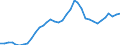 Country: Australia / Transaction: 710R - Financial Balance Sheets, consolidated (SNA 2008): 710R - Financial Balance Sheets, consolidated (SNA 2008): Financial net worth: Financial assets / Sector: 710R - Financial Balance Sheets, consolidated (SNA 2008): Total economy: Financial corporations: Monetary financial institutions: Money market funds / Measure: National currency, current prices