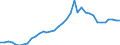 Country: Australia / Transaction: 710R - Financial Balance Sheets, consolidated (SNA 2008): 710R - Financial Balance Sheets, consolidated (SNA 2008): Financial net worth: Financial assets / Sector: 710R - Financial Balance Sheets, consolidated (SNA 2008): Total economy: Financial corporations: Monetary financial institutions: Money market funds / Measure: US $, current prices, current exchange rates, end of period