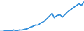 Country: Australia / Transaction: 710R - Financial Balance Sheets, consolidated (SNA 2008): 710R - Financial Balance Sheets, consolidated (SNA 2008): Financial net worth: Financial assets / Sector: 710R - Financial Balance Sheets, consolidated (SNA 2008): Total economy: Financial corporations: Non MMF investment funds / Measure: National currency, current prices