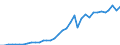 Country: Australia / Transaction: 710R - Financial Balance Sheets, consolidated (SNA 2008): 710R - Financial Balance Sheets, consolidated (SNA 2008): Financial net worth: Financial assets / Sector: 710R - Financial Balance Sheets, consolidated (SNA 2008): Total economy: Financial corporations: Non MMF investment funds / Measure: US $, current prices, current exchange rates, end of period