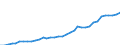 Country: Australia / Transaction: 710R - Financial Balance Sheets, consolidated (SNA 2008): 710R - Financial Balance Sheets, consolidated (SNA 2008): Financial net worth: Financial assets / Sector: 710R - Financial Balance Sheets, consolidated (SNA 2008): Total economy: Financial corporations: Other financial institutions, exc. Non MMFs investment funds / Measure: National currency, current prices