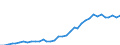 Country: Australia / Transaction: 710R - Financial Balance Sheets, consolidated (SNA 2008): 710R - Financial Balance Sheets, consolidated (SNA 2008): Financial net worth: Financial assets / Sector: 710R - Financial Balance Sheets, consolidated (SNA 2008): Total economy: Financial corporations: Other financial institutions, exc. Non MMFs investment funds / Measure: US $, current prices, current exchange rates, end of period