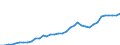 Country: Australia / Transaction: 710R - Financial Balance Sheets, consolidated (SNA 2008): 710R - Financial Balance Sheets, consolidated (SNA 2008): Financial net worth: Financial assets / Sector: 710R - Financial Balance Sheets, consolidated (SNA 2008): Total economy: Financial corporations: Other financial institutions, exc. Non MMFs investment funds: Other financial intermediaries ex insur. corp. & pension funds / Measure: National currency, current prices