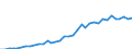 Country: Australia / Transaction: 710R - Financial Balance Sheets, consolidated (SNA 2008): 710R - Financial Balance Sheets, consolidated (SNA 2008): Financial net worth: Financial assets / Sector: 710R - Financial Balance Sheets, consolidated (SNA 2008): Total economy: Financial corporations: Other financial institutions, exc. Non MMFs investment funds: Other financial intermediaries ex insur. corp. & pension funds / Measure: US $, current prices, current exchange rates, end of period
