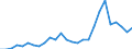Country: Australia / Transaction: 710R - Financial Balance Sheets, consolidated (SNA 2008): 710R - Financial Balance Sheets, consolidated (SNA 2008): Financial net worth: Financial assets / Sector: 710R - Financial Balance Sheets, consolidated (SNA 2008): Total economy: Financial corporations: Other financial institutions, exc. Non MMFs investment funds: Financial auxiliaries / Measure: National currency, current prices