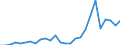 Country: Australia / Transaction: 710R - Financial Balance Sheets, consolidated (SNA 2008): 710R - Financial Balance Sheets, consolidated (SNA 2008): Financial net worth: Financial assets / Sector: 710R - Financial Balance Sheets, consolidated (SNA 2008): Total economy: Financial corporations: Other financial institutions, exc. Non MMFs investment funds: Financial auxiliaries / Measure: US $, current prices, current exchange rates, end of period