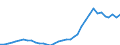 Country: Australia / Transaction: 710R - Financial Balance Sheets, consolidated (SNA 2008): 710R - Financial Balance Sheets, consolidated (SNA 2008): Financial net worth: Financial assets / Sector: 710R - Financial Balance Sheets, consolidated (SNA 2008): Total economy: Financial corporations: Other financial institutions, exc. Non MMFs investment funds: Captive financial institutions and money lenders / Measure: US $, current prices, current exchange rates, end of period