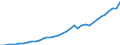 Country: Australia / Transaction: 710R - Financial Balance Sheets, consolidated (SNA 2008): 710R - Financial Balance Sheets, consolidated (SNA 2008): Financial net worth: Financial assets / Sector: 710R - Financial Balance Sheets, consolidated (SNA 2008): Total economy: Financial corporations: Insurance corporations and pension funds / Measure: National currency, current prices
