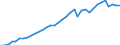 Country: Australia / Transaction: 710R - Financial Balance Sheets, consolidated (SNA 2008): 710R - Financial Balance Sheets, consolidated (SNA 2008): Financial net worth: Financial assets / Sector: 710R - Financial Balance Sheets, consolidated (SNA 2008): Total economy: Financial corporations: Insurance corporations and pension funds: Insurance corporations / Measure: National currency, current prices
