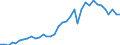 Country: Australia / Transaction: 710R - Financial Balance Sheets, consolidated (SNA 2008): 710R - Financial Balance Sheets, consolidated (SNA 2008): Financial net worth: Financial assets / Sector: 710R - Financial Balance Sheets, consolidated (SNA 2008): Total economy: Financial corporations: Insurance corporations and pension funds: Insurance corporations / Measure: US $, current prices, current exchange rates, end of period