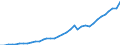 Country: Australia / Transaction: 710R - Financial Balance Sheets, consolidated (SNA 2008): 710R - Financial Balance Sheets, consolidated (SNA 2008): Financial net worth: Financial assets / Sector: 710R - Financial Balance Sheets, consolidated (SNA 2008): Total economy: Financial corporations: Insurance corporations and pension funds: Pension funds / Measure: National currency, current prices