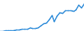Country: Australia / Transaction: 710R - Financial Balance Sheets, consolidated (SNA 2008): 710R - Financial Balance Sheets, consolidated (SNA 2008): Financial net worth: Financial assets / Sector: 710R - Financial Balance Sheets, consolidated (SNA 2008): Total economy: Financial corporations: Insurance corporations and pension funds: Pension funds / Measure: US $, current prices, current exchange rates, end of period